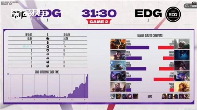 LOL德杯淘汰赛JDG力克EDG晋级四强