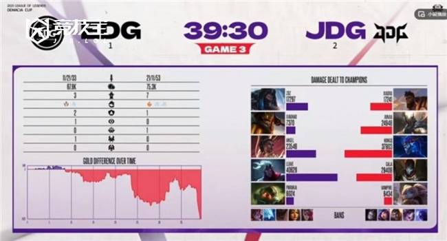 LOL德杯淘汰赛JDG力克EDG晋级四强