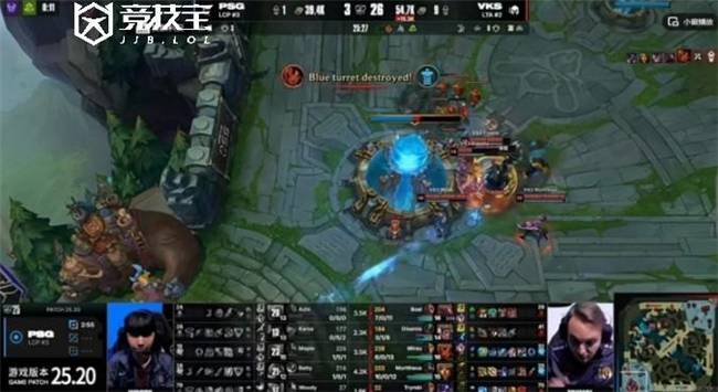 LOL-S15生死(sǐ)对决：VKS淘汰PSG成功晋级