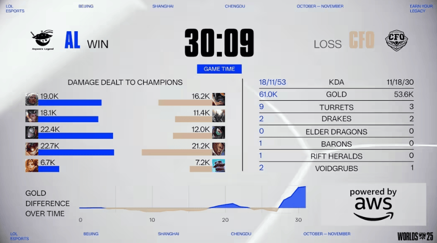 LOL总決(jué)赛精彩对決(jué)，这款游戏带你体验别样策略竞技