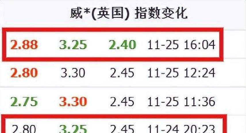 数据差异大！赛事数据节点选择有门道，临近比赛稳定数据更靠谱