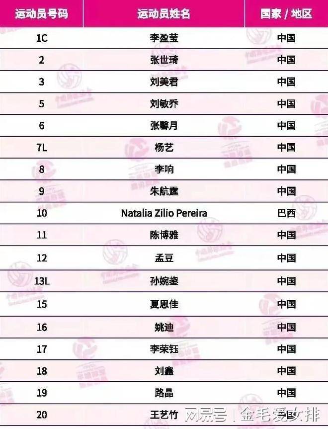 天津女排名单：李(lǐ)响路晶加盟，杨艺打自由人！袁心玥因伤病缺席
