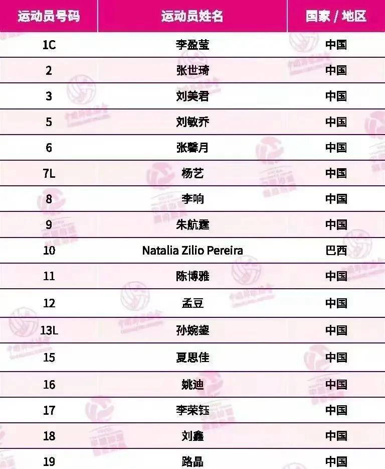 天津女排名單(dān)新鲜出炉：李响、路晶加盟，杨艺转型自由(yóu)人，袁心玥因伤缺(quē)席