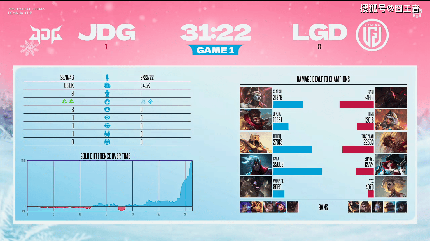 德玛西亚杯：Tabe重组阵容，初见成效，JDG横扫LGD，挺进决赛